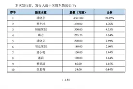 IPO观察丨兄弟姊妹夫妻堂表亲戚齐聚，家族企业来邦科技冲刺IPO图片