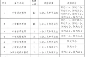 年薪最高26万元！招173人！东莞这些好工作等你来！图片