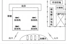 油氢合建加氢站建设与设计规范探讨图片