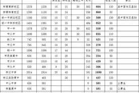 2021年柳州市区普通高中网上招生执行计划图片