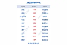 早财经｜热搜第一！微信自动抢红包犯法，这家公司赔腾讯475万；韩束、云听等宣布和吴亦凡解约；华莱士上海总部被监管约谈图片