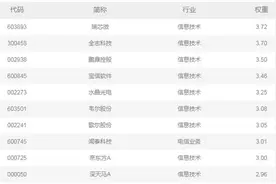 全市场首只VRETF（159786）来了！这才是“Z世代”逐浪的正确打开方式图片