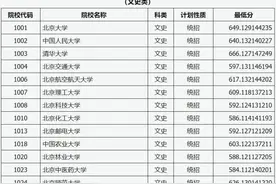 山西省2021年普通高校招生第一批本科A类院校投档最低分公布图片