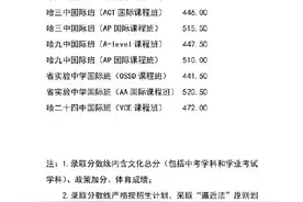 刚刚，哈尔滨省重点高中国际班录取分数线发布，省实验比去年高8.5分图片
