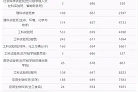 分数线来了！今年浙江孩子多少分可以上浙大？图片