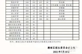 汕头中考放榜！各区县录取分数线公布图片