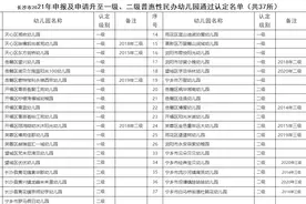 长沙公示37所一级、二级普惠性民办幼儿园图片
