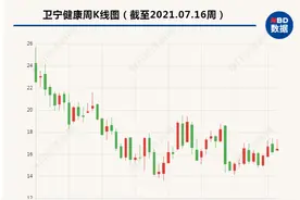 卫宁健康拟换股合并创业慧康，将导致医疗信息化行业座次重排图片