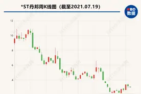 财务数据不准确、收入确认依据不充分 深圳证监局责令*ST丹邦改正内控缺陷图片