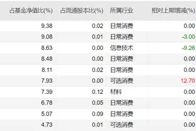 萧楠、刘格菘、黄兴亮二季报出炉：银行、制造、成长各有所爱图片