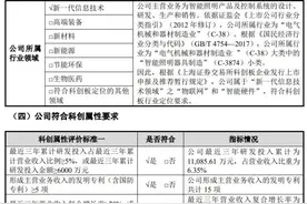 小米生态链公司闯关IPO悲喜录：趣睡科技过会易来智能终止“做啃米族”还是“去小米化”？图片