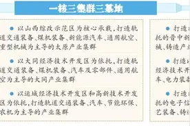 向特色高端装备制造强省迈进（下）图片