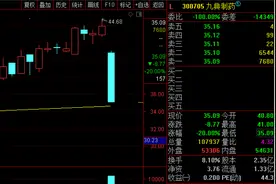 股债齐跌20厘米，八千多户股东大跌眼镜，九典制药怎么了？图片