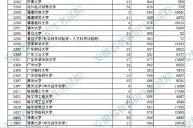 刚刚！安徽一本投档线公布图片