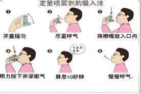 吸入制剂不会用？药师来教你图片