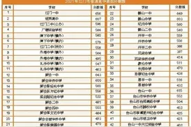 广东江门中考录取分数线出炉 江门一中656分，各高中分数线普遍低于去年图片