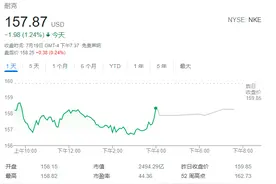 越南疫情蔓延加剧供应链危机 耐克运动鞋或很快断货图片