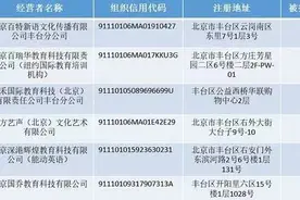 6家培训机构疑似跑路 消协发布消费提示图片
