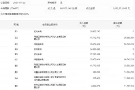 中钨高新涨停，机构大幅买入，深股通高位离场图片