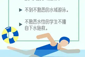 安全公开课 | 这些防溺水安全知识要牢记图片