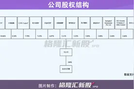 瑞科生物赴港IPO：估值90亿元，尚未产品商业化图片