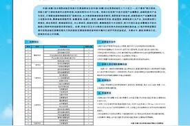 2021年度中国（安徽）自由贸易试验区芜湖片区管委会面向社会招聘启事图片