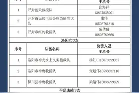 河南多地暴雨！国家防总启动防汛Ⅲ级应急响应 速扩！全省救援电话汇总图片