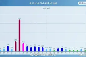 刚刚，郑州的雨暂停，能听到蝉鸣图片