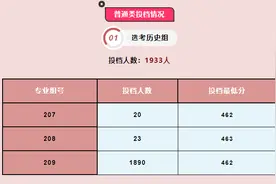 广东白云学院公布2021广东高考本科批录取情况图片