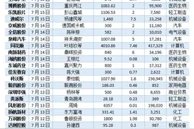 上周A股37家公司股东拟套现，同花顺四股东再抛减持计划，延安必康实控人“爆仓”图片