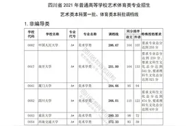看过来！四川2021年高校艺体类专业招生艺术类本科第一批、体育类本科批调档线出炉图片