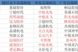 同一主题，圆信永丰的迷你基业绩吊打巨无霸广发高端制造图片