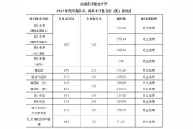 成都艺术职业大学2021年四川省艺体类本科一批招生调档线出炉图片