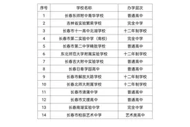 长春市教育局重要通知图片