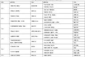 初中12本名著，怎么读，怎么考？新初一结集，“成长小课堂”在杭州文二路博库书城等你图片
