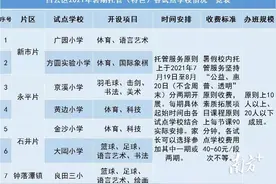 暑期校内托管大热，部分试点学校为何门前冷落？图片