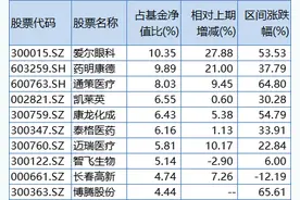 “药基女神”葛兰二季报：在管基金规模逼近“千亿顶流”阵营图片