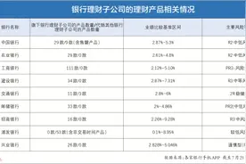 银行理财子公司产品要这样买图片