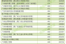 深观察丨“逆袭”多家公办本科院校，广东民办高校投档有惊喜图片