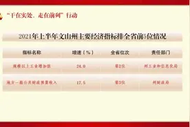 过程公正透明~记者直击文山州“三支一扶”面试图片