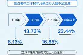 30岁了背不起LV，丢人吗？图片
