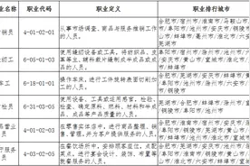 最新！安徽“最缺工”的60个职业排行出炉图片