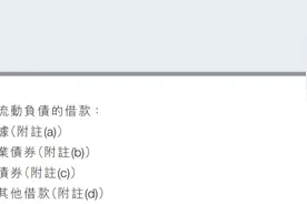 恒大债务隐忧，中誉为何频施援手？图片