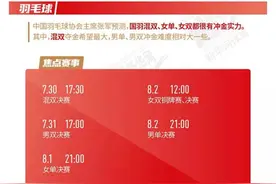 冲金军团｜中国羽毛球：强敌环伺，混双是奥运夺金突破口图片