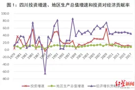 从投资角度看四川发展：2012年以来全社会固定资产投资年均增长12.3%图片