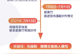 北京警方通报“吴亦凡事件”！时间线和人物关系一图厘清图片