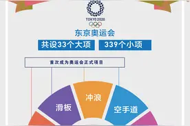 ［东京奥运会］第32届夏季奥运会将于7月23日在东京开幕图片