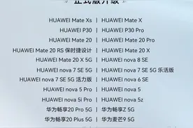 「系统」HarmonyOS2正式版来了 这批27款老机型有你吗图片