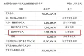 25连板妖股今复牌！“沾酒就醉”股价大涨240%，上交所连夜再发监管金牌图片