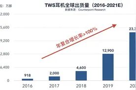 芯征程•10亿榜样 | 深圳芯片公司「造富神话」：成立四年半上市，三年卖出10亿颗芯片图片